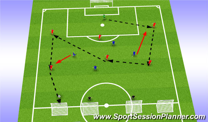 Football/Soccer Session Plan Drill (Colour): ESSG - (GK)7v4