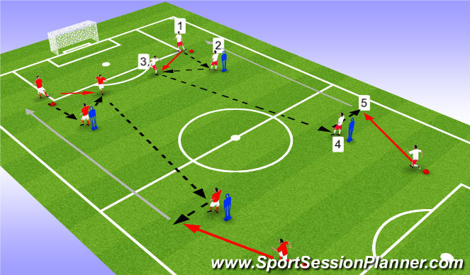Football/Soccer Session Plan Drill (Colour): Screen 2