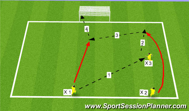 Football/Soccer Session Plan Drill (Colour): Overlaps to goal