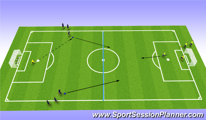 Football/Soccer Session Plan Drill (Colour): skill training: 2v1