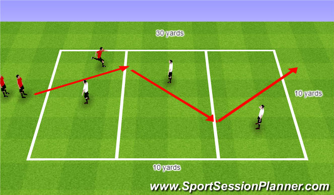 Football/Soccer Session Plan Drill (Colour): SAQ