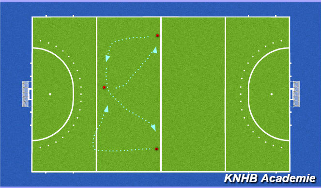 Hockey Session Plan Drill (Colour): Looplijnen middenveld
