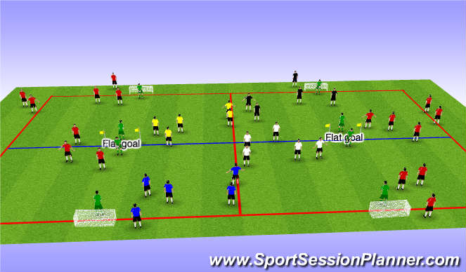 Football/Soccer Session Plan Drill (Colour): 2 v 2 flyers