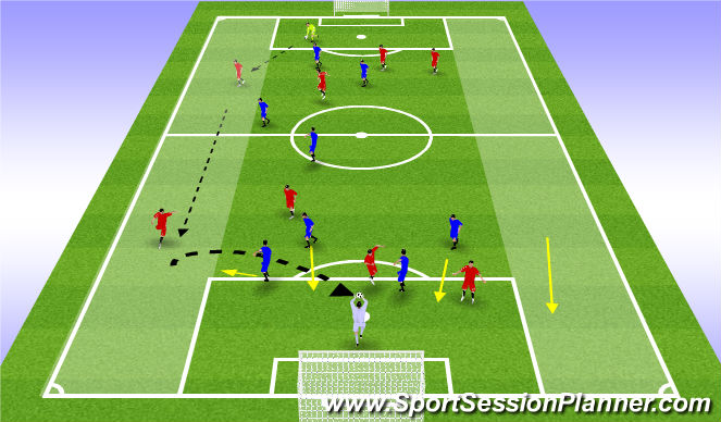 Football/Soccer Session Plan Drill (Colour): Defend crosses CG