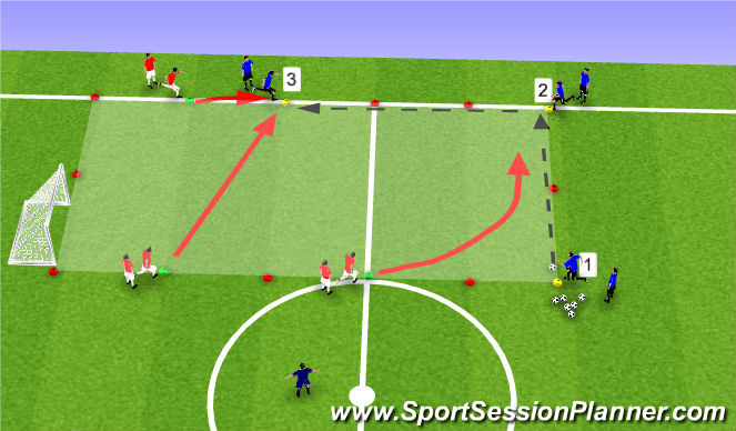 Football/Soccer Session Plan Drill (Colour): 3v3 Organized Press