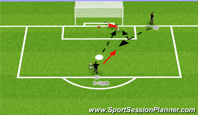Football/Soccer Session Plan Drill (Colour): Activity 3 - Diving to Save