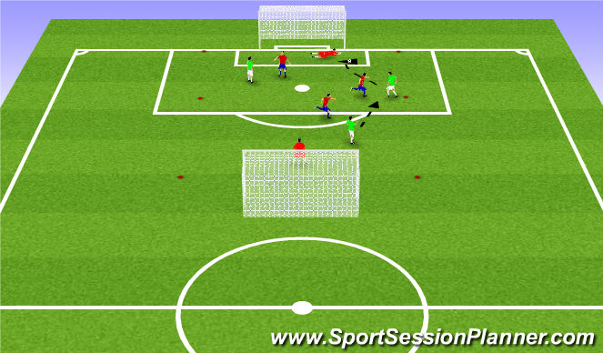 Football/Soccer Session Plan Drill (Colour): Activity 4 - Small Sided