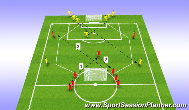 Football/Soccer Session Plan Drill (Colour): 2 action basico first action pass 2nd action finish.