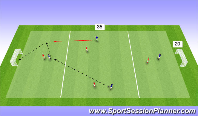 Football/Soccer Session Plan Drill (Colour): Forward runs to support striker