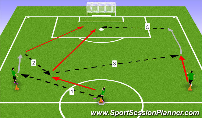 Football/Soccer Session Plan Drill (Colour): STP 1