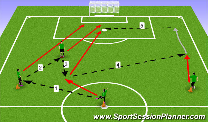 Football/Soccer Session Plan Drill (Colour): STP 2