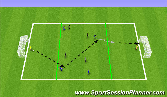 Football/Soccer Session Plan Drill (Colour): Screen 1
