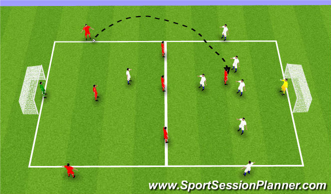 Football/Soccer Session Plan Drill (Colour): SSG - Defending Against Direct Play