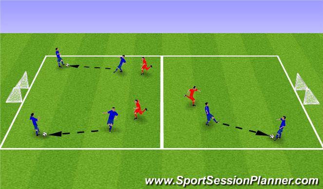 Football/Soccer Session Plan Drill (Colour): Activity 3 - Protect, turn or get tagged in pairs