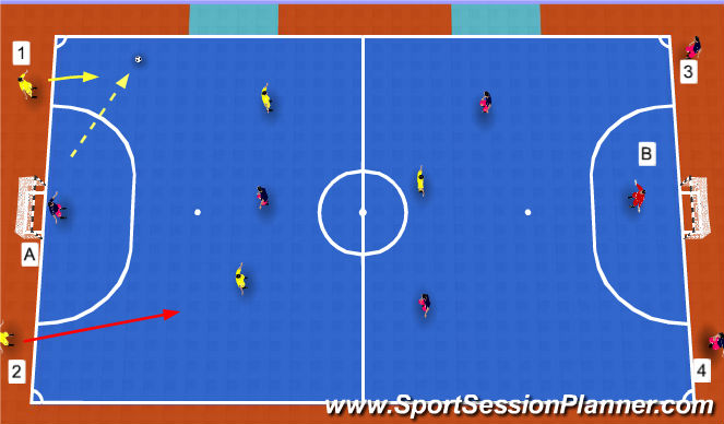Futsal Session Plan Drill (Colour): Psychological Transition