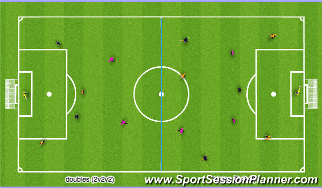 Football/Soccer Session Plan Drill (Colour): Park play