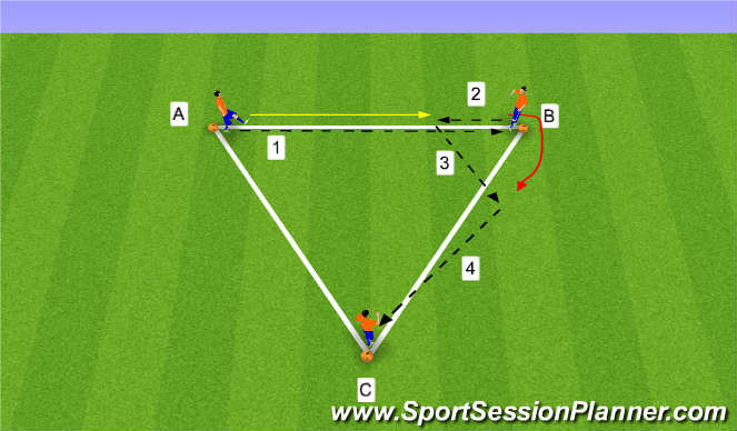 Football/Soccer Session Plan Drill (Colour): Dutch Triangles 2