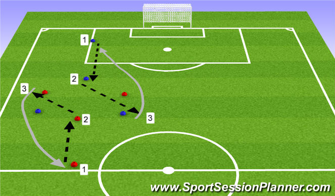 Football/Soccer Session Plan Drill (Colour): Korsad passöv. Y:et