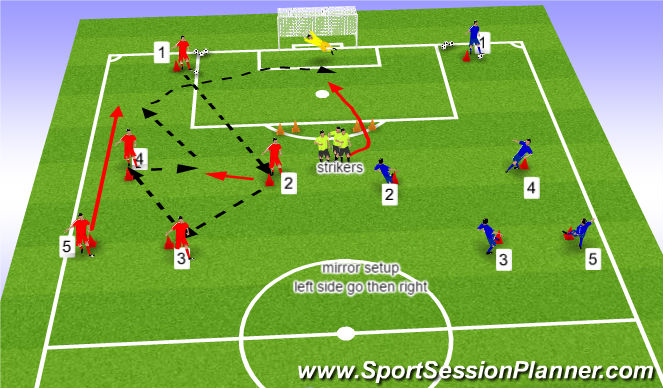 Football/Soccer Session Plan Drill (Colour): passing/ overlap/ finish