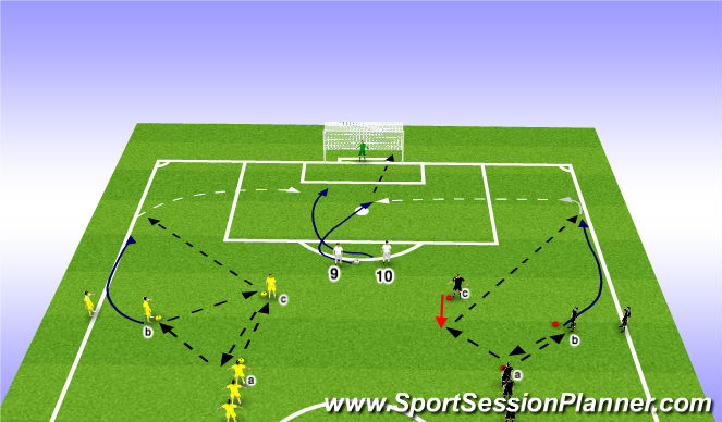 Football/Soccer Session Plan Drill (Colour): Crossing & Finishing - 3rd Man Repetitions