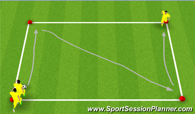 Football/Soccer Session Plan Drill (Colour): Technical RWB / Turning