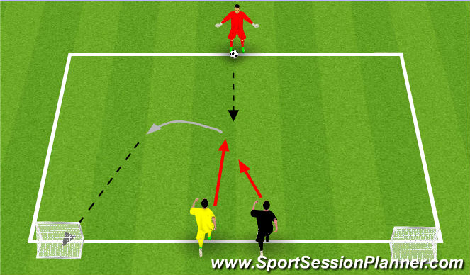 Football/Soccer Session Plan Drill (Colour): 1 v 1 receiving w/ back to goal