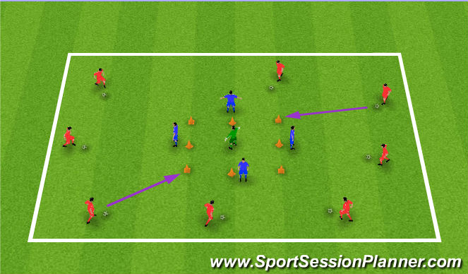 Football/Soccer Session Plan Drill (Colour): Castle Defenders