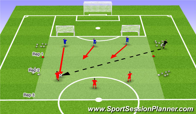 Football/Soccer Session Plan Drill (Colour): SSG - Applying Defending Early & Defendling late (1st Defender)