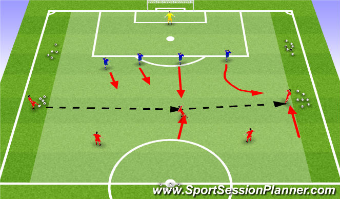 Football/Soccer Session Plan Drill (Colour): ESSG - Applying the defending early & defending late model within FIFA Rules
