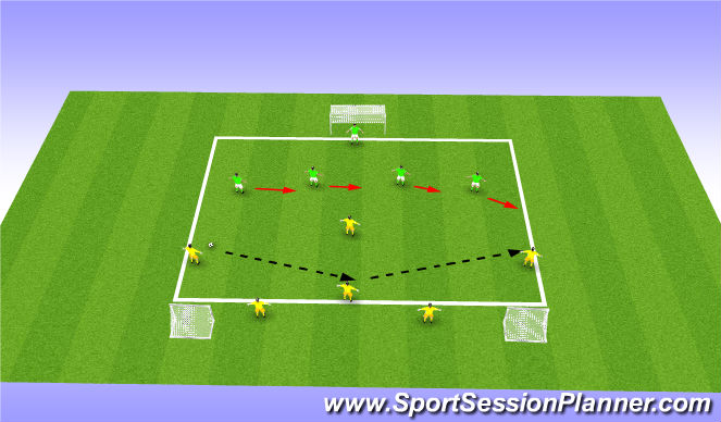 Football/Soccer Session Plan Drill (Colour): Defensive Shape to Goal 1