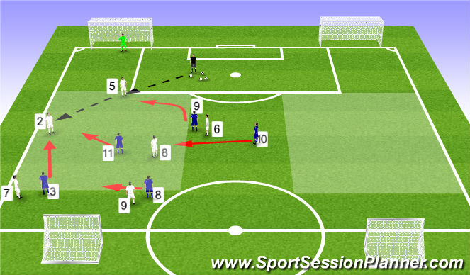 Football/Soccer Session Plan Drill (Colour): Stage 2 - Tactics