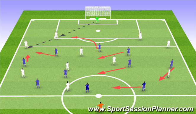 Football/Soccer Session Plan Drill (Colour): Stage 3 - Game Related