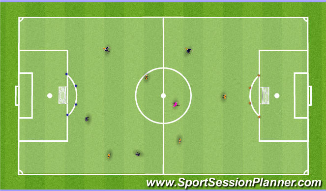 Football/Soccer Session Plan Drill (Colour): Player-led game: two