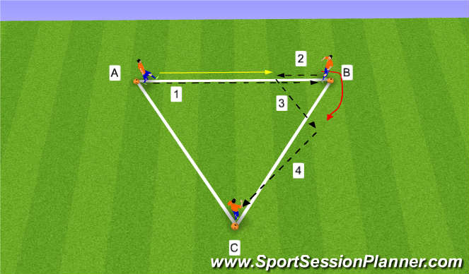 Football/Soccer Session Plan Drill (Colour): Dutch Triangles 2