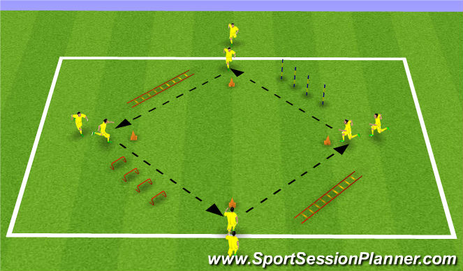 Football/Soccer Session Plan Drill (Colour): Passing diamond variations