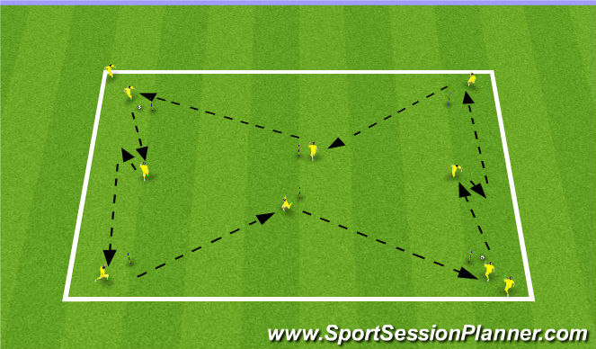 Football/Soccer Session Plan Drill (Colour): Passing / Combination pattern