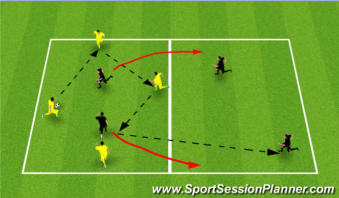 Football/Soccer Session Plan Drill (Colour): 4 v 2 transitional keepaway