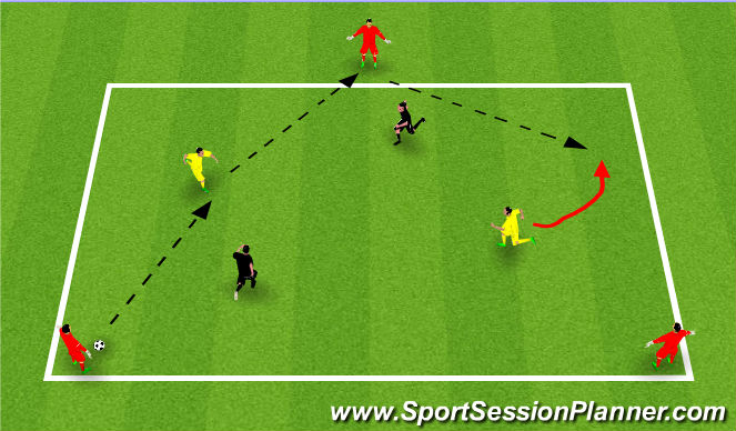 Football/Soccer Session Plan Drill (Colour): 2 v 2 + 3 keepaway