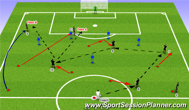 Football/Soccer Session Plan Drill (Colour): Functional Pattern - Final Third 3