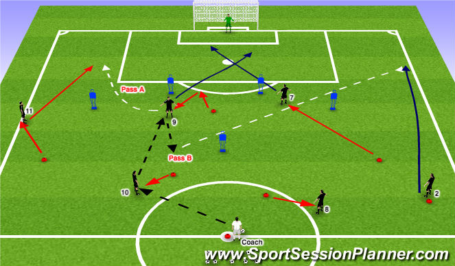 Football/Soccer Session Plan Drill (Colour): Functional Pattern - Final Third 2