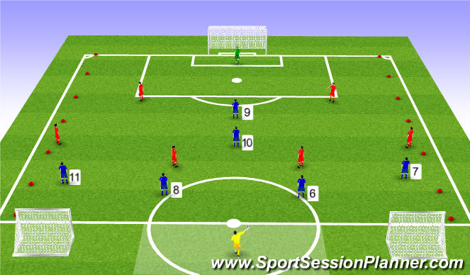 Football/Soccer Session Plan Drill (Colour): Function - Set Up