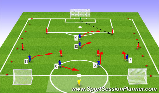 Football/Soccer Session Plan Drill (Colour): Function - Trigger 1