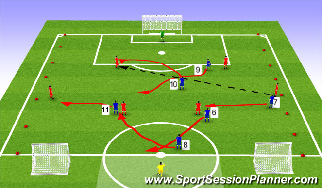 Football/Soccer Session Plan Drill (Colour): What if Switch is played?