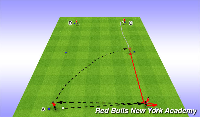 Football/Soccer Session Plan Drill (Colour): Functional- Unopposed