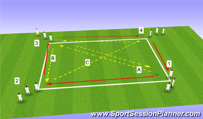 Fútbol Ejercicio del Plan de Sesiones (Color): Basic passing drills