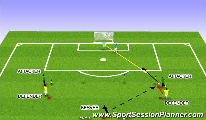 Football/Soccer Session Plan Drill (Colour): Functional 1vs. 1 (a)