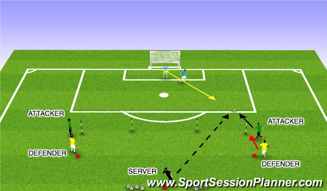 Football/Soccer Session Plan Drill (Colour): Functional 1vs. 1 (b)