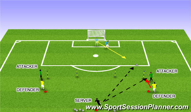 Football/Soccer Session Plan Drill (Colour): Functional 1vs. 1 (c)