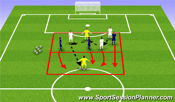 Football/Soccer Session Plan Drill (Colour): Positioning Game