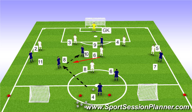 Football/Soccer Session Plan Drill (Colour): Game Training